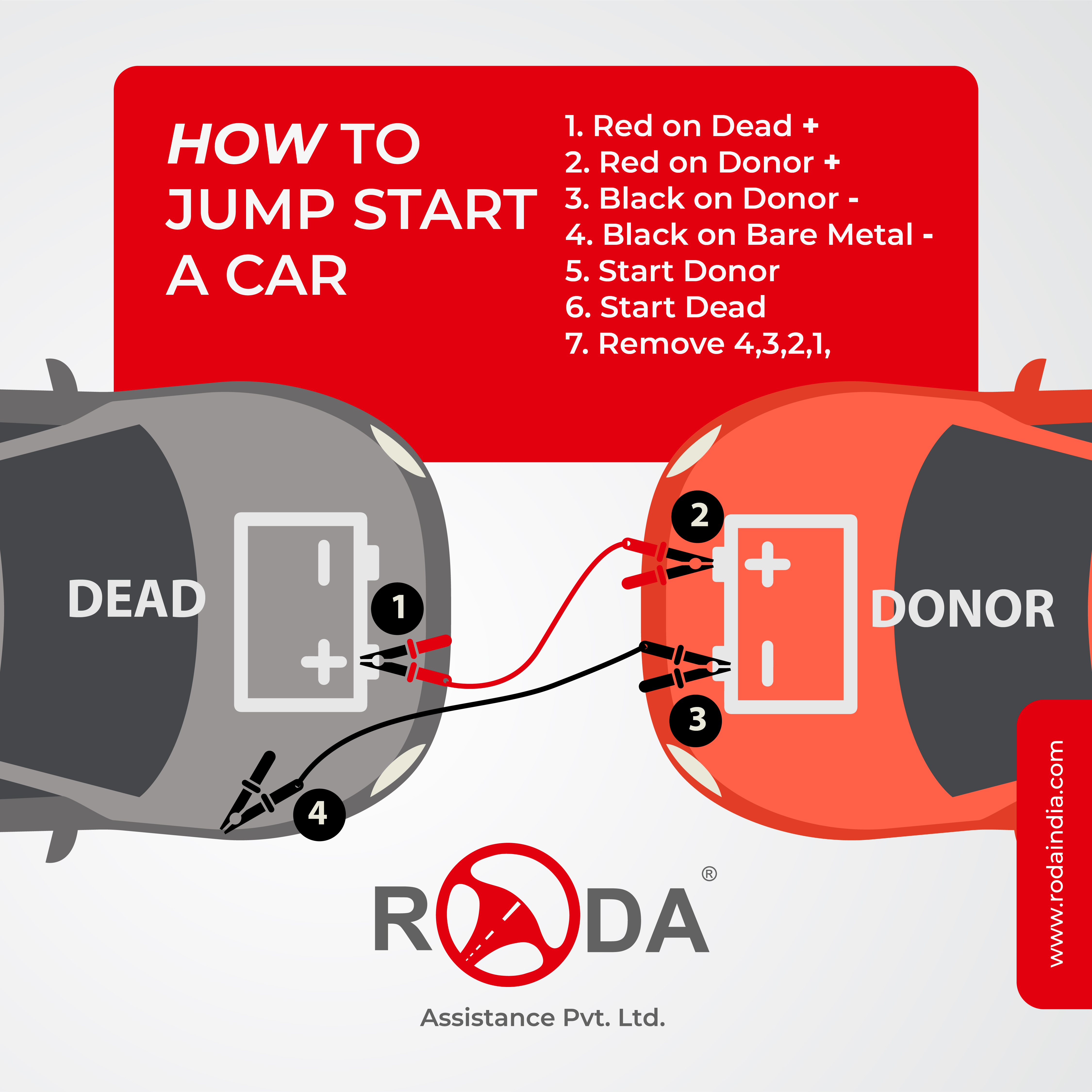 Blog - How To Jump Start A Car